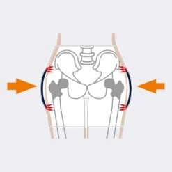 Hoftebeskytter – SafeHip Active -Danish Care Supply 440010 hoftebeskytter 3